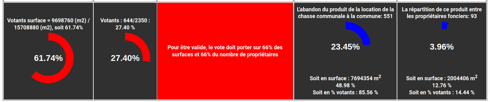 Résultats 2024 Longeville les St Avold