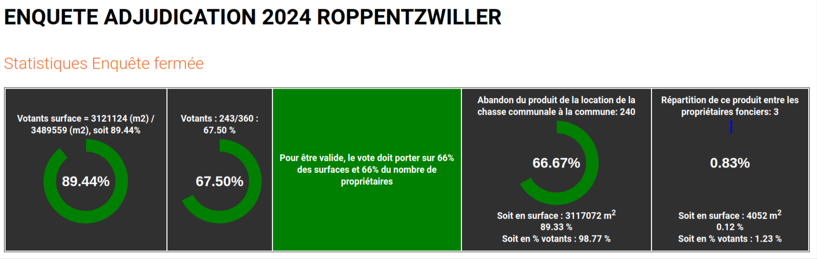 Résultats 2024 ROPPENTZWILLER