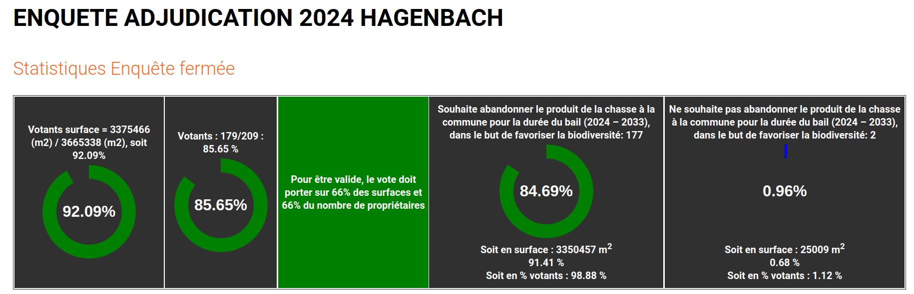 Résultats 2024 Hagenbach