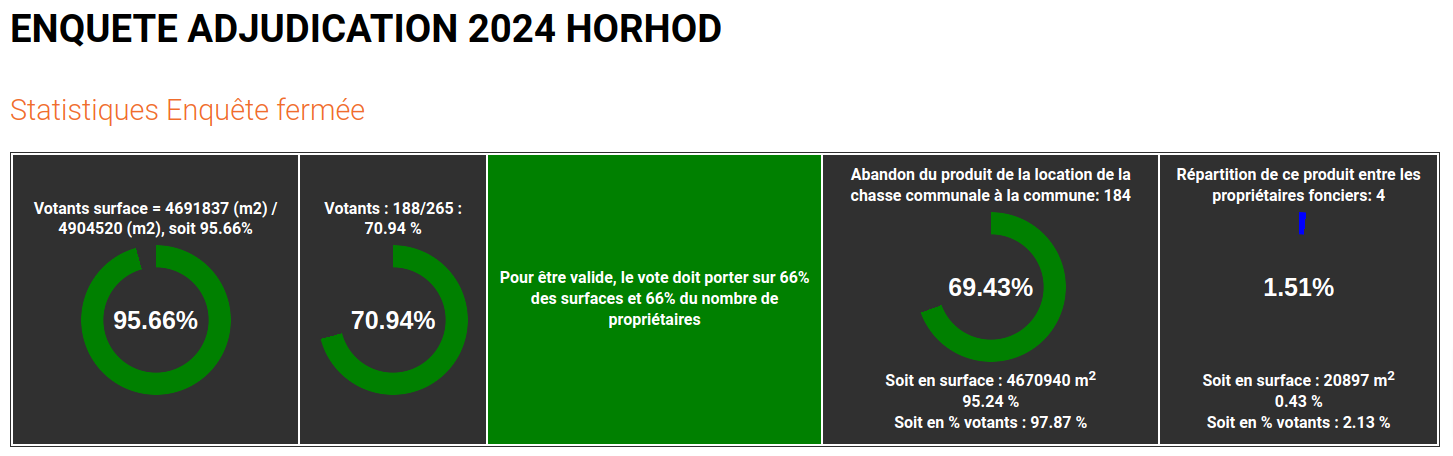 Résultats 2024 Hohrod