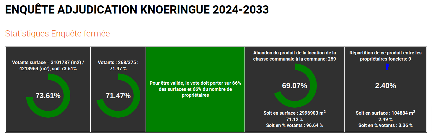 Résultats 2024 Knoeringue