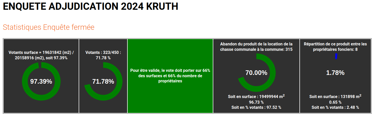 Résultats 2024 Kruth