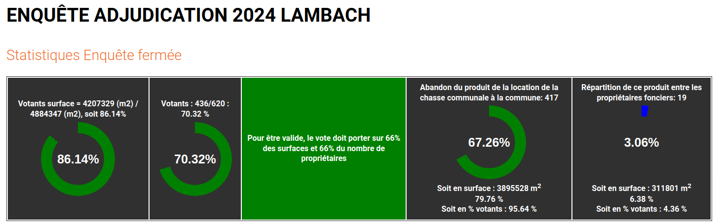 Résultats 2024 Lambach