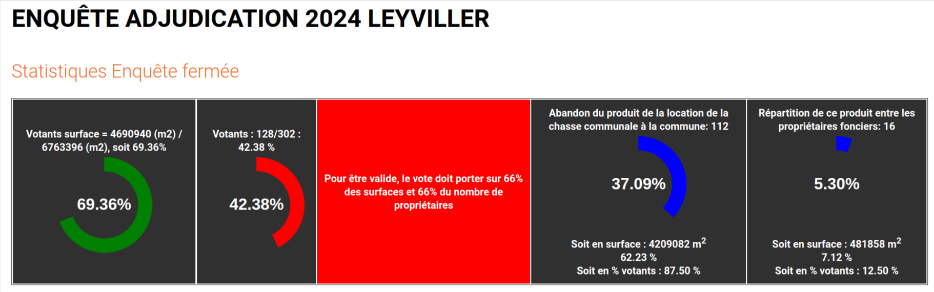 Résultats 2024 Leyviller