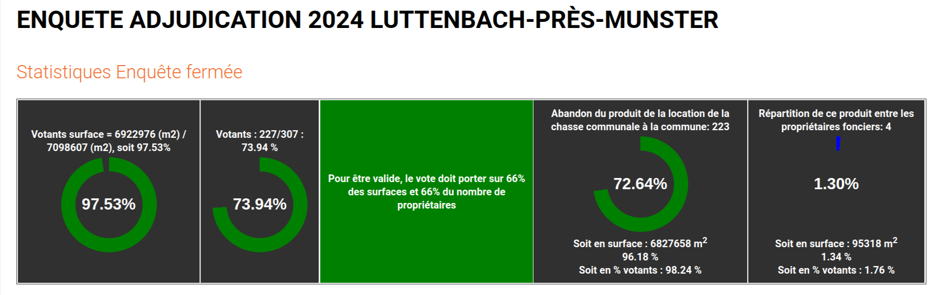 Luttenbach-près-Munster