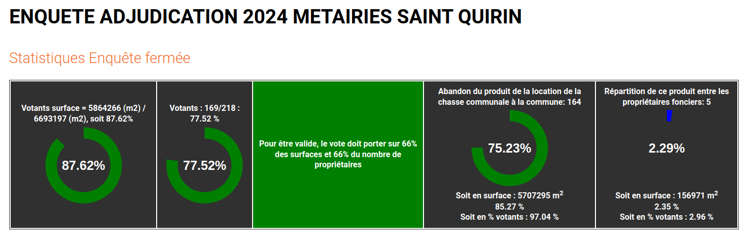 Résultats 2024 Metairies