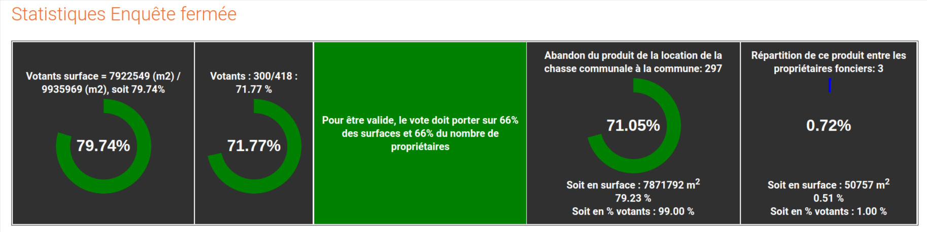 Résultats 2024 Muespach