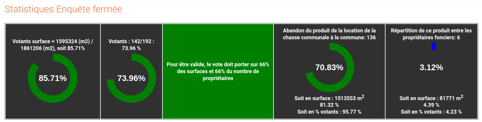 Résultats 2024 Schmitttviller