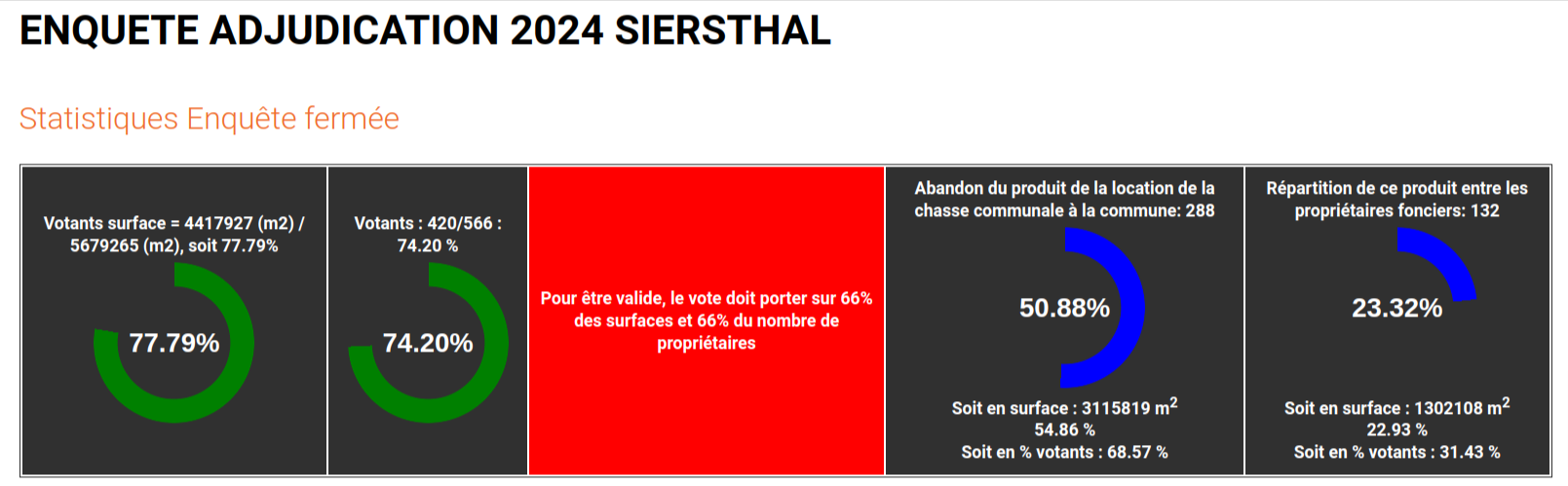 Résultats 2024 Siersthal