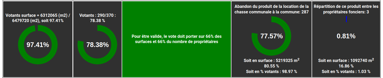 Résultats 2024 Soultzbach-les-bains