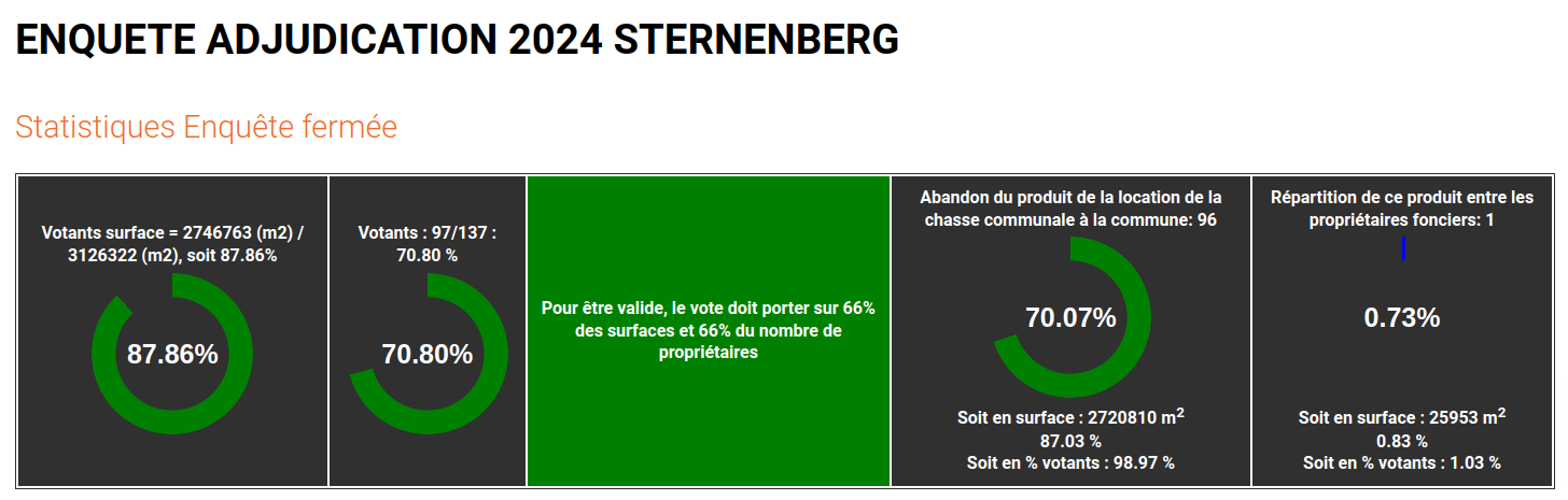 Résultats 2024 Sternenberg