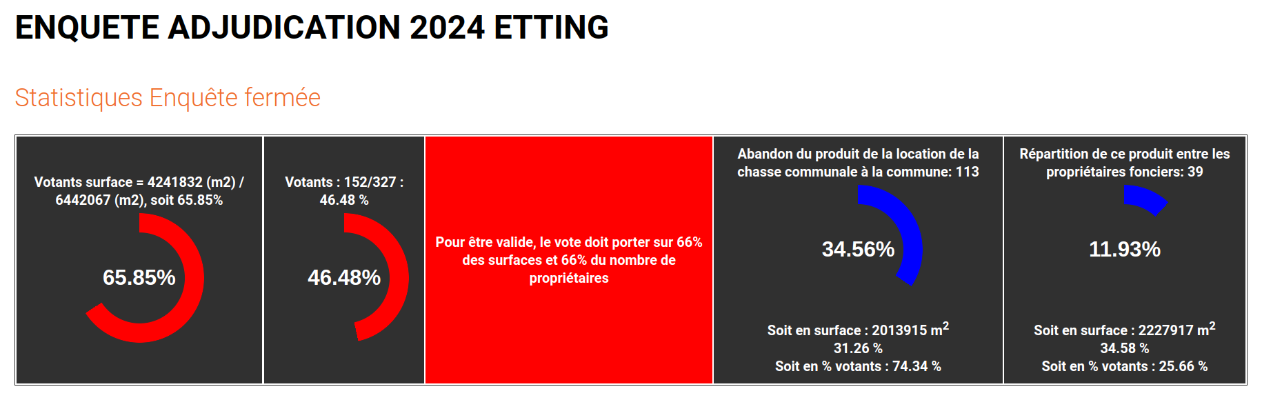 Résultats 2024 Etting